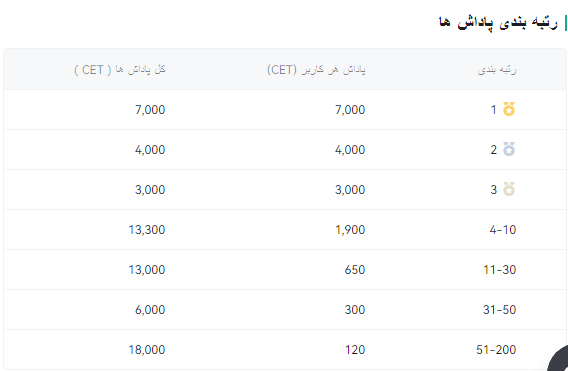 پاداش صرافی کوینکس