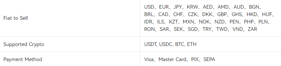 آموزش خرید ارز دیجیتال از CoinEx