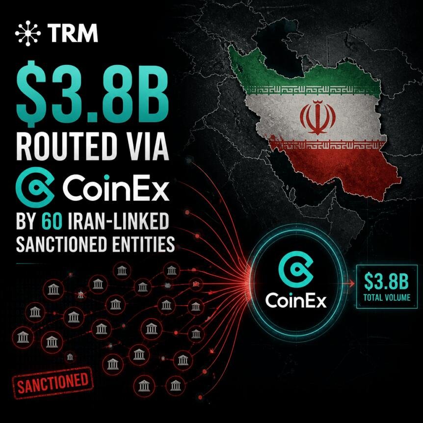تحریم صرافی کوینکس برای ایرانیان